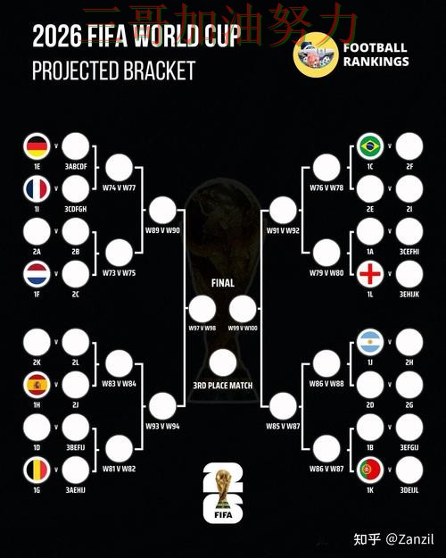 世界杯竞猜怎么玩如何选?结合全面评测一次讲透(World Cup 2026) 世界杯竞猜怎么玩如何选?结合全面评测一次讲透(World Cup 2026)