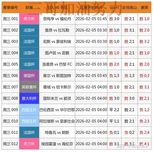 FIFA World Cup 2026来临，世界杯竞猜入口稳定性评测+直播与平台选择汇总